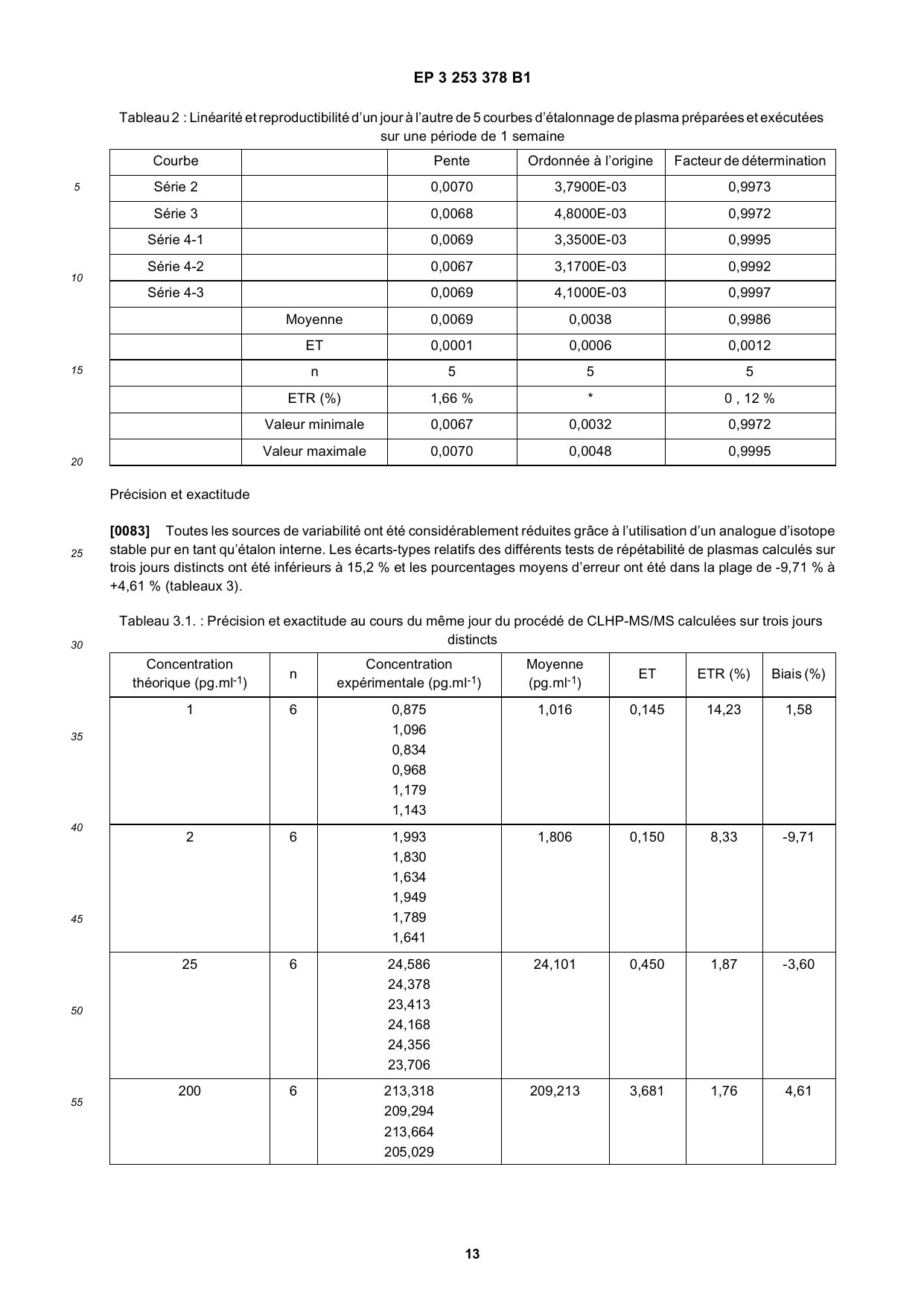 Brevet-Europeen-SODEVAL-EP3253378B1 - Page 13