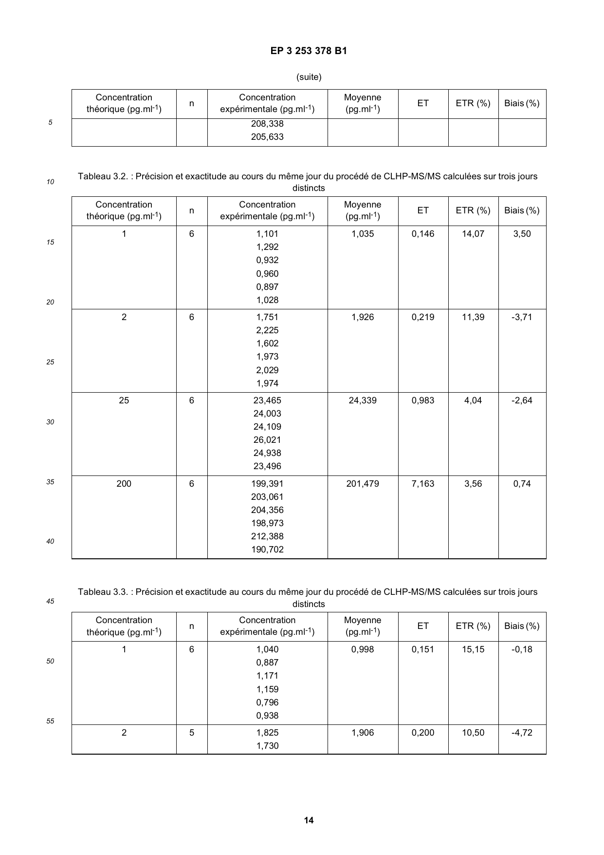 Brevet-Europeen-SODEVAL-EP3253378B1 - Page 14