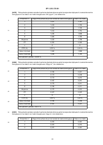 Brevet-Europeen-SODEVAL-EP3253378B1 - Vignette Page 11