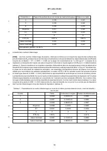 Brevet-Europeen-SODEVAL-EP3253378B1 - Vignette Page 12