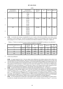 Brevet-Europeen-SODEVAL-EP3253378B1 - Vignette Page 15