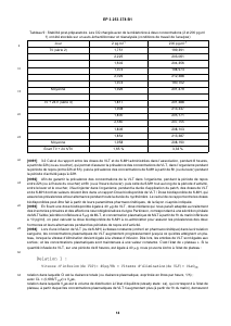 Brevet-Europeen-SODEVAL-EP3253378B1 - Vignette Page 18