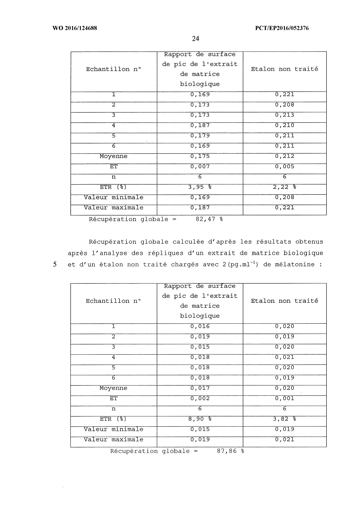Brevet-Monde-SODEVAL-WO2016124688A1 - Page 25