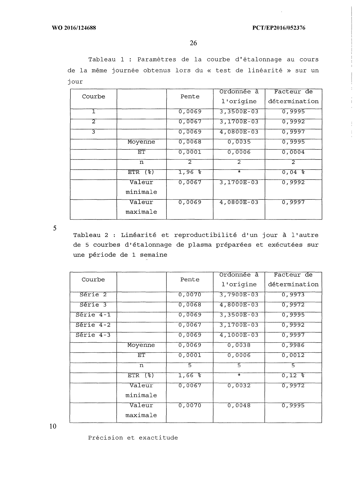 Brevet-Monde-SODEVAL-WO2016124688A1 - Page 27