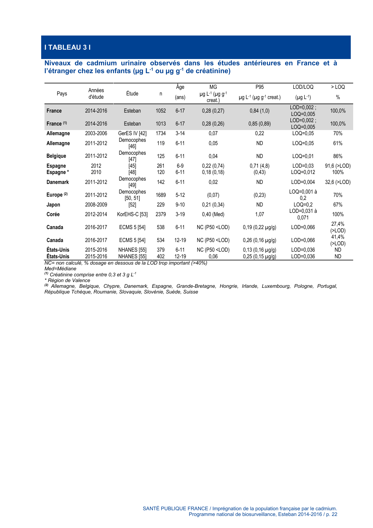 ESTEBAN-CADMIUM - Page 22