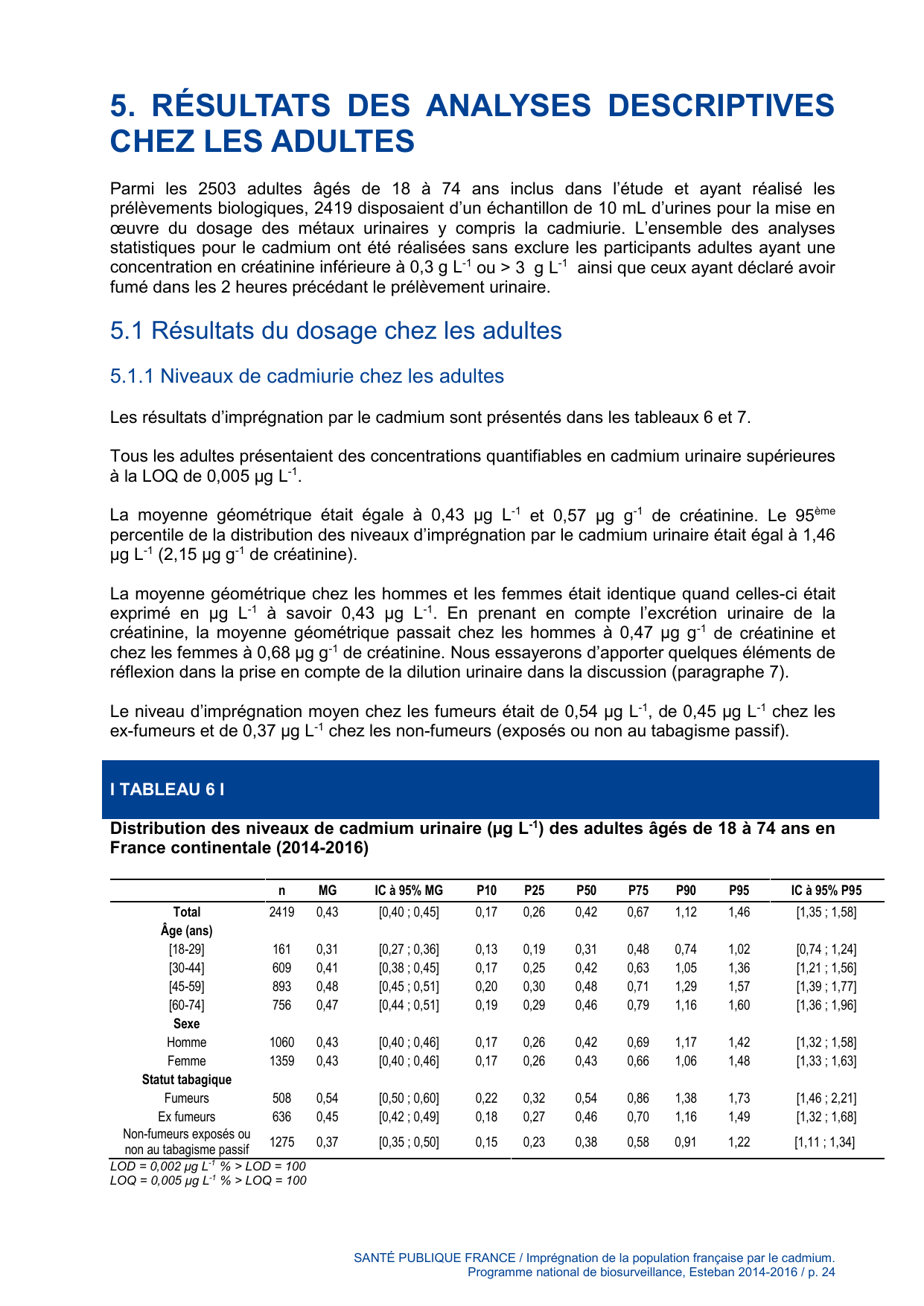 ESTEBAN-CADMIUM - Page 24