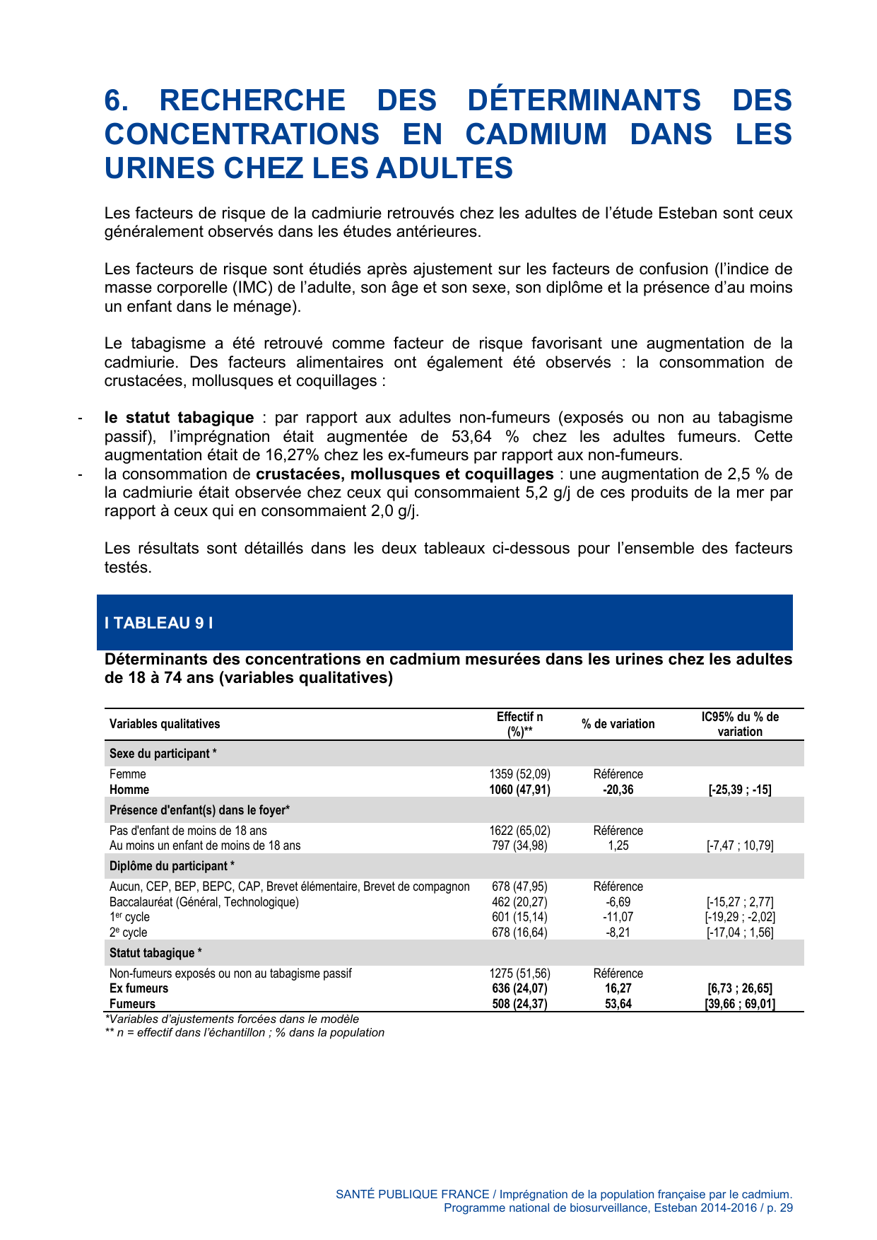ESTEBAN-CADMIUM - Page 29