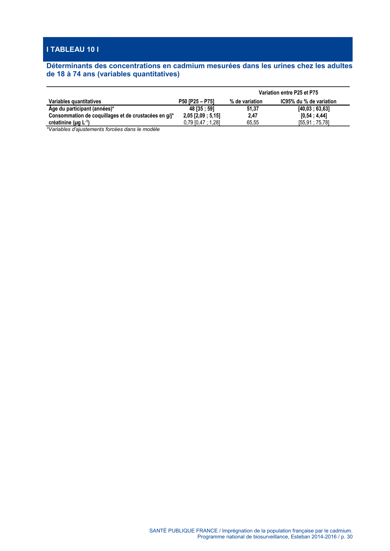 ESTEBAN-CADMIUM - Page 30