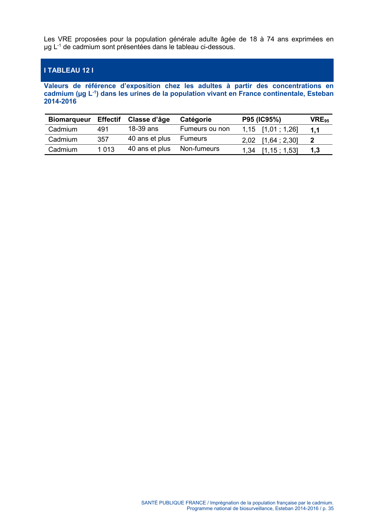 ESTEBAN-CADMIUM - Page 35