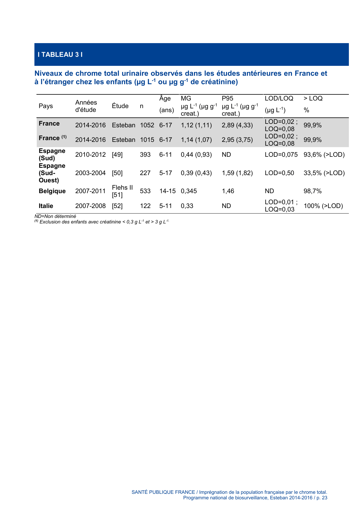 ESTEBAN-CHROME-TOTAL - Page 23