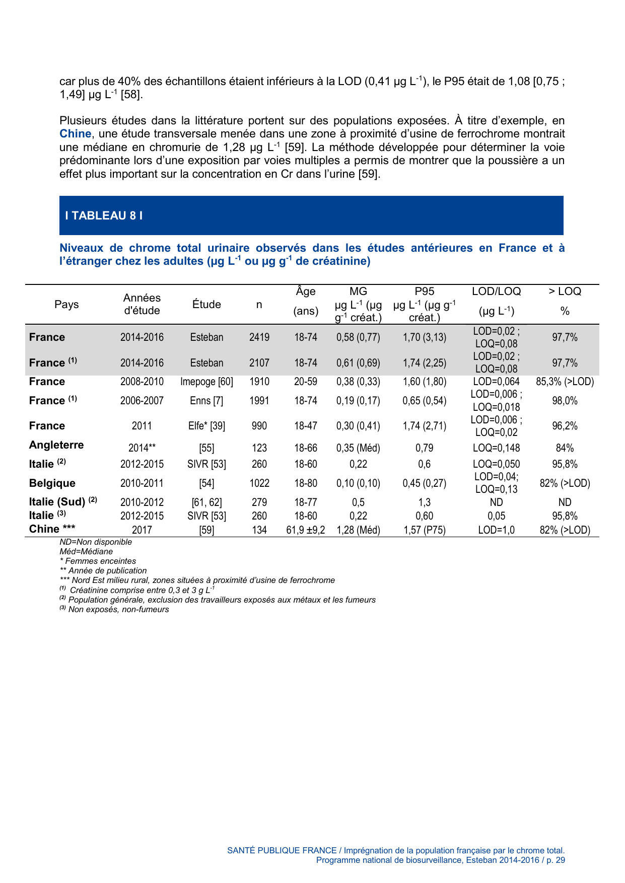 ESTEBAN-CHROME-TOTAL - Page 29