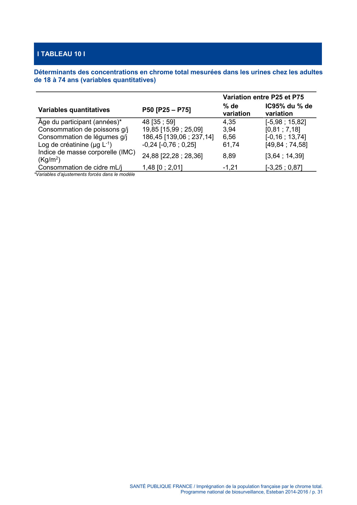ESTEBAN-CHROME-TOTAL - Page 31