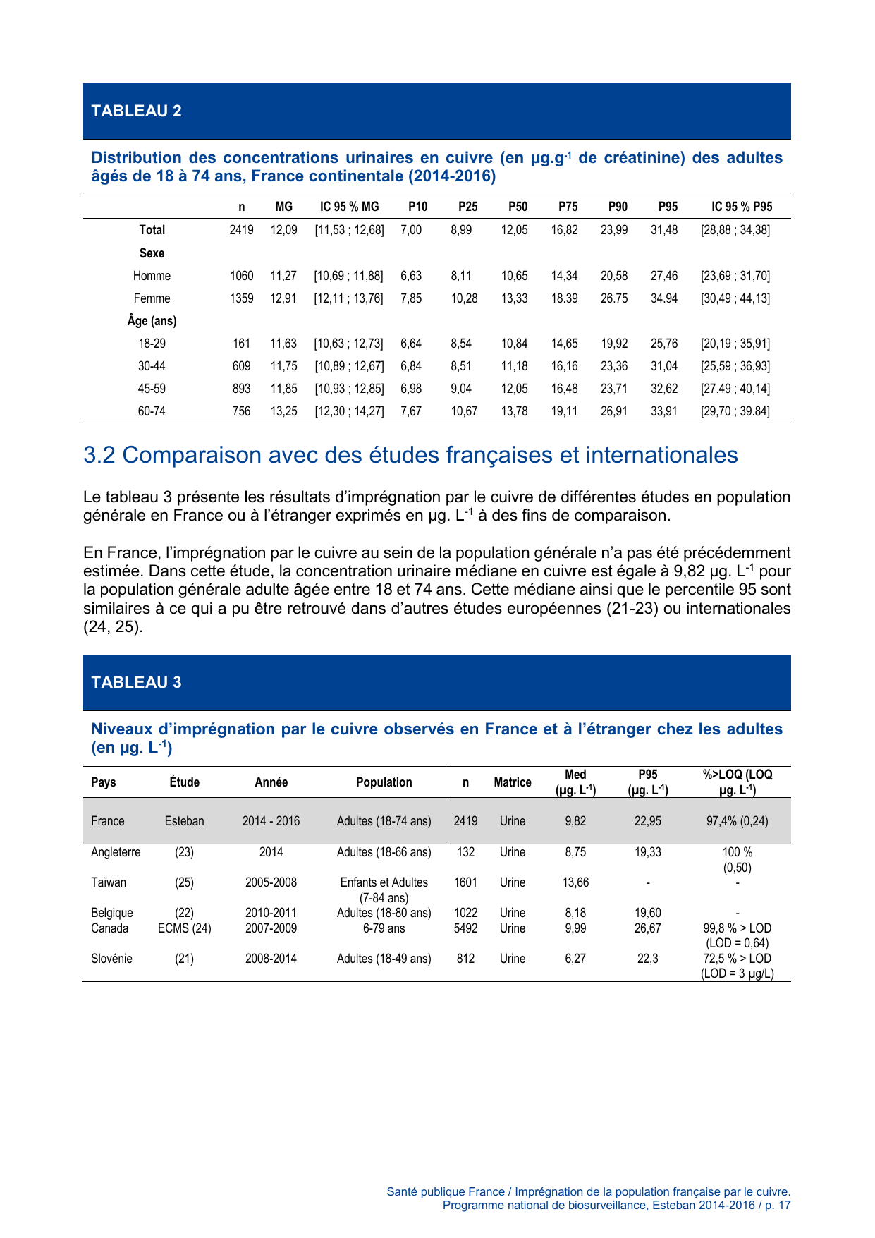 ESTEBAN-CUIVRE - Page 17