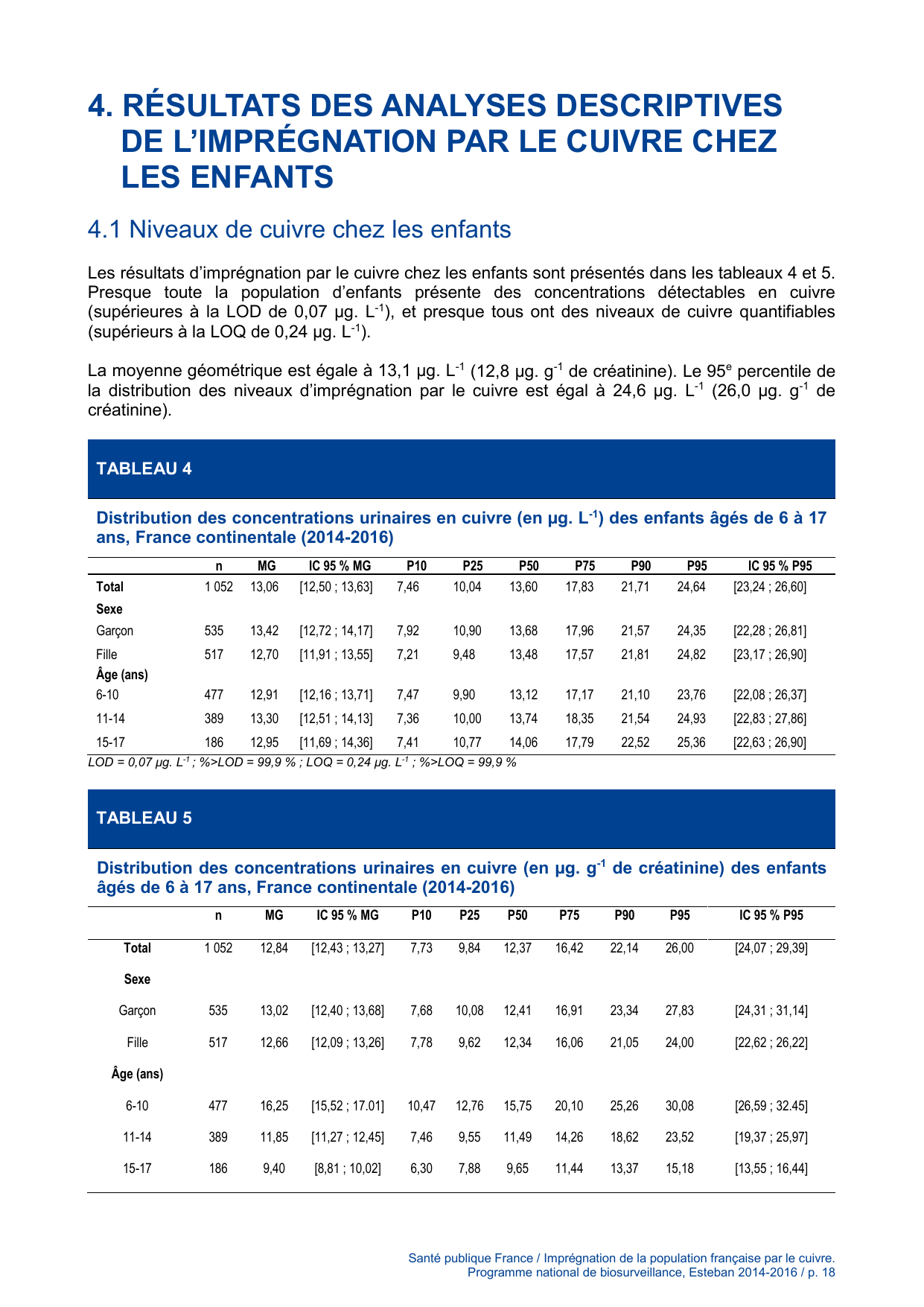 ESTEBAN-CUIVRE - Page 18