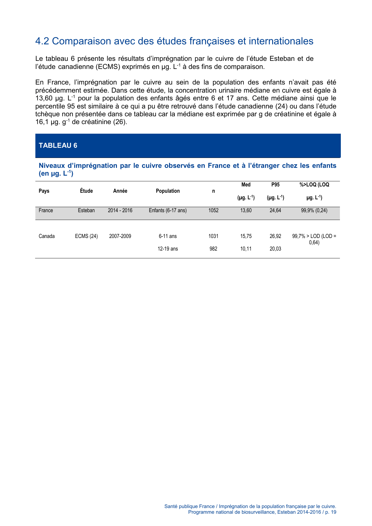 ESTEBAN-CUIVRE - Page 19