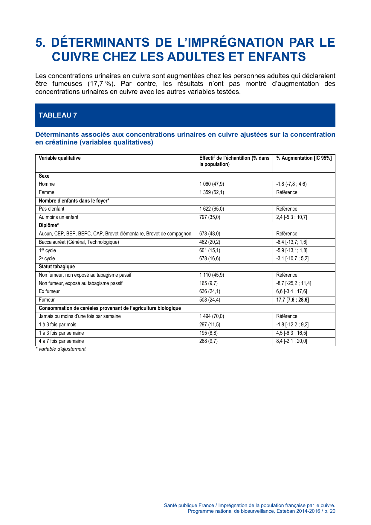 ESTEBAN-CUIVRE - Page 20