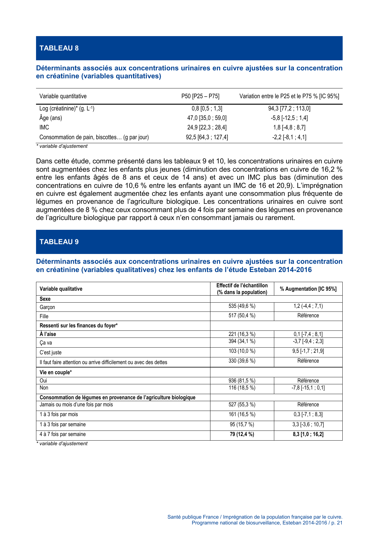 ESTEBAN-CUIVRE - Page 21