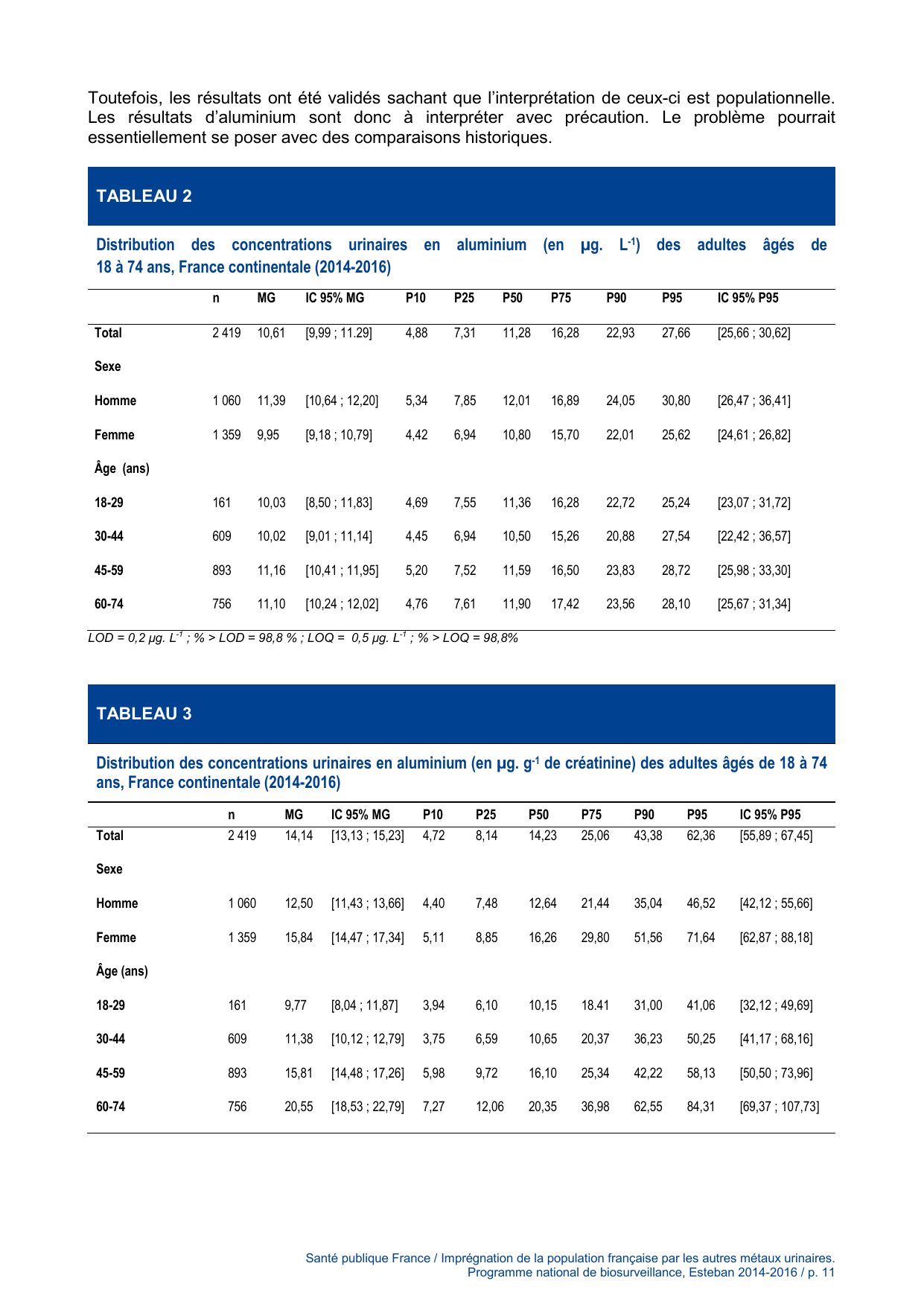 ESTEBAN-MÉTAUX-URINAIRES - Page 11