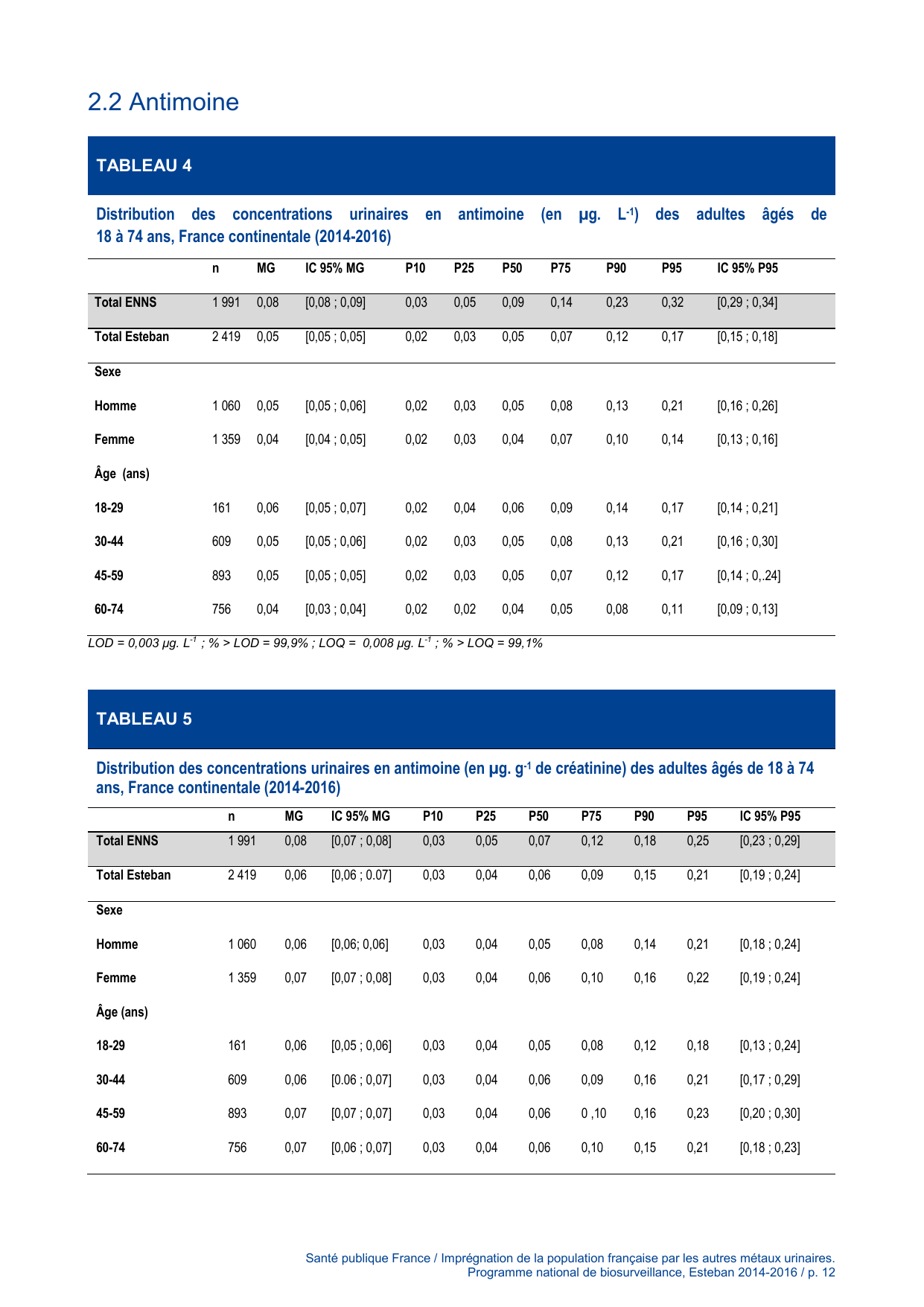 ESTEBAN-MÉTAUX-URINAIRES - Page 12