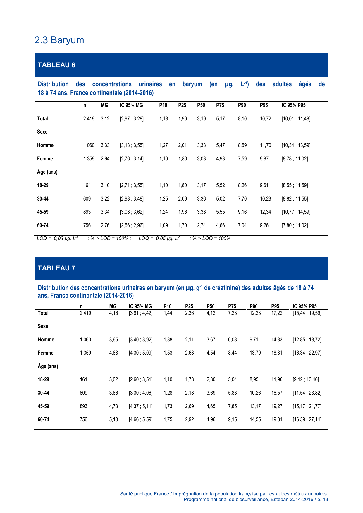 ESTEBAN-MÉTAUX-URINAIRES - Page 13