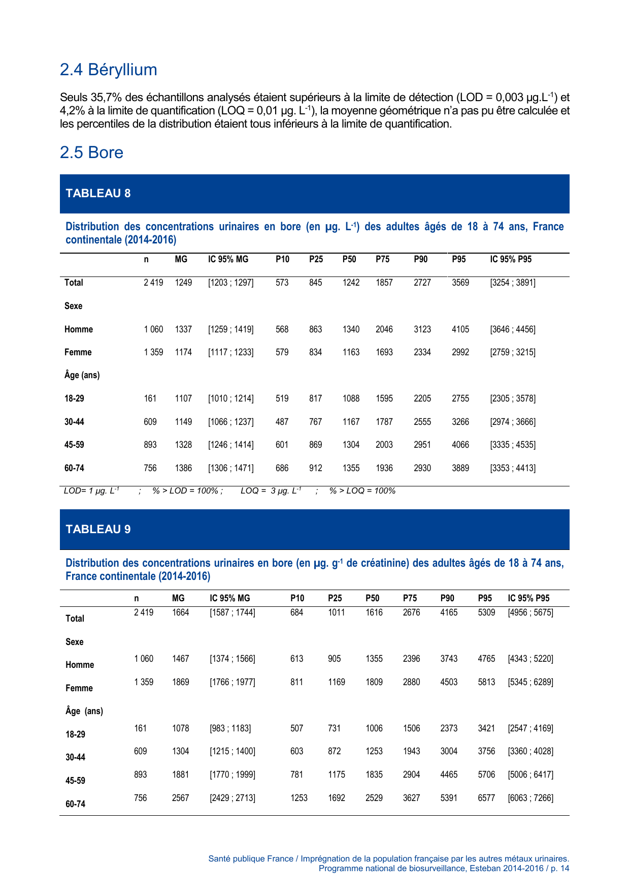 ESTEBAN-MÉTAUX-URINAIRES - Page 14