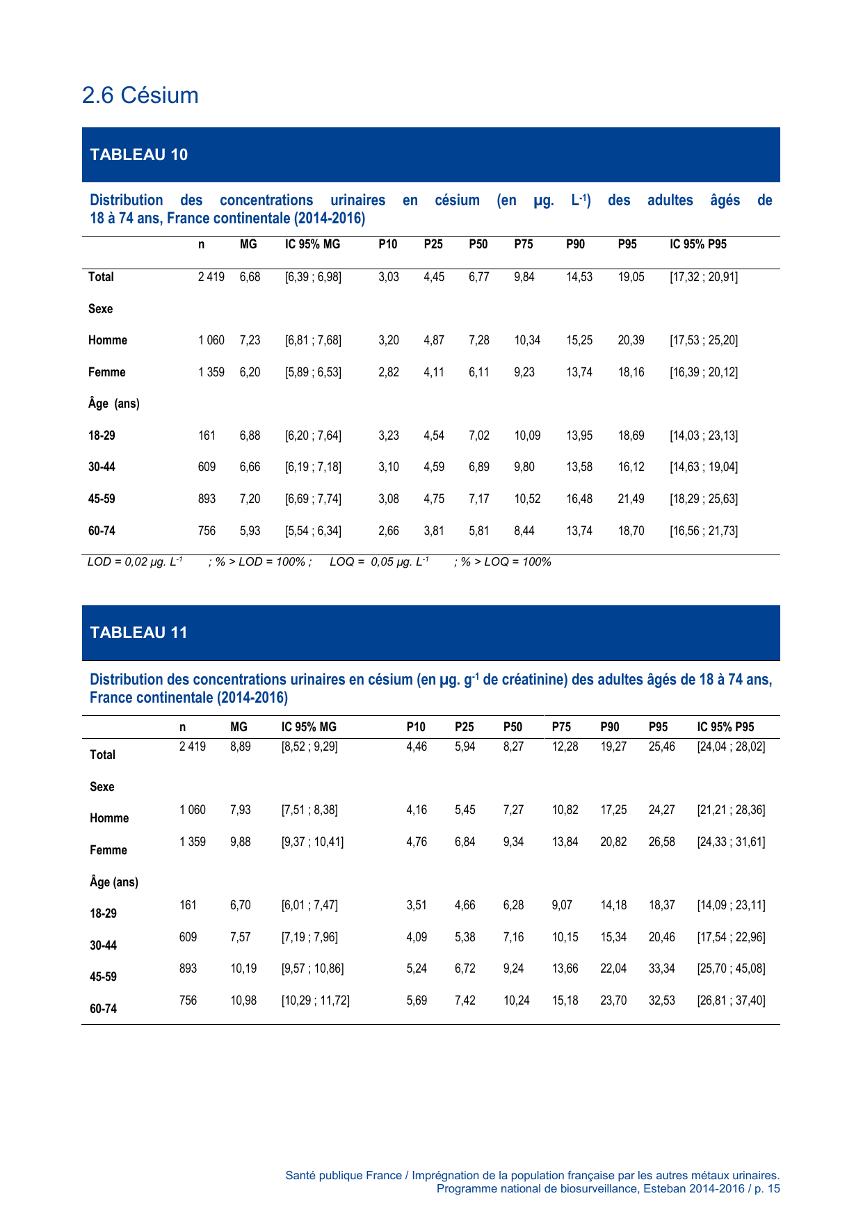ESTEBAN-MÉTAUX-URINAIRES - Page 15