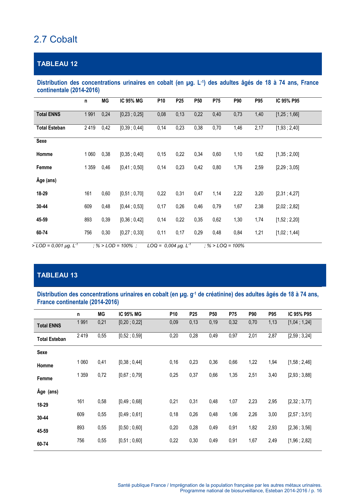 ESTEBAN-MÉTAUX-URINAIRES - Page 16