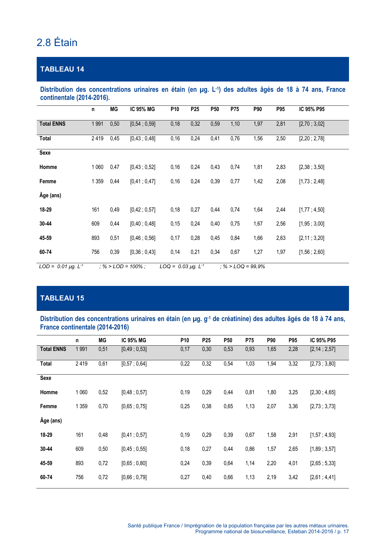 ESTEBAN-MÉTAUX-URINAIRES - Page 17