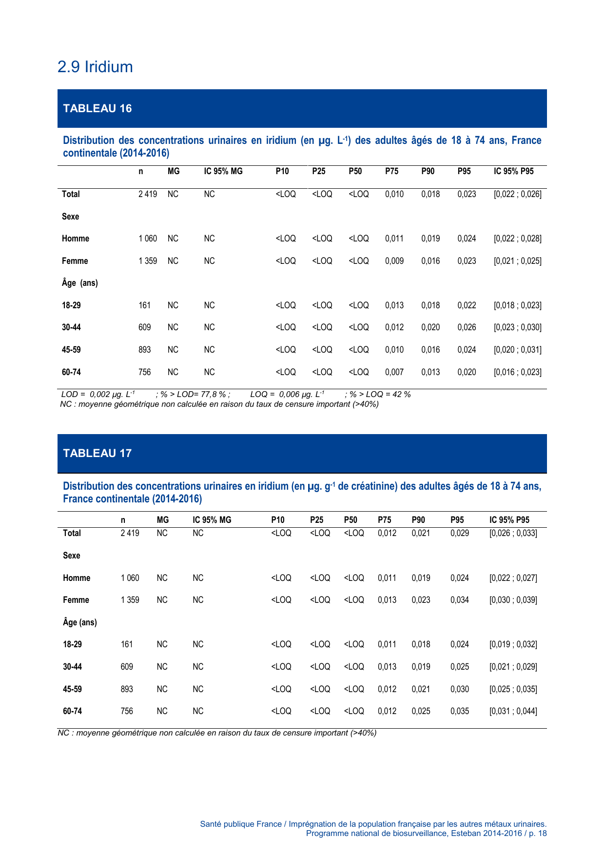 ESTEBAN-MÉTAUX-URINAIRES - Page 18