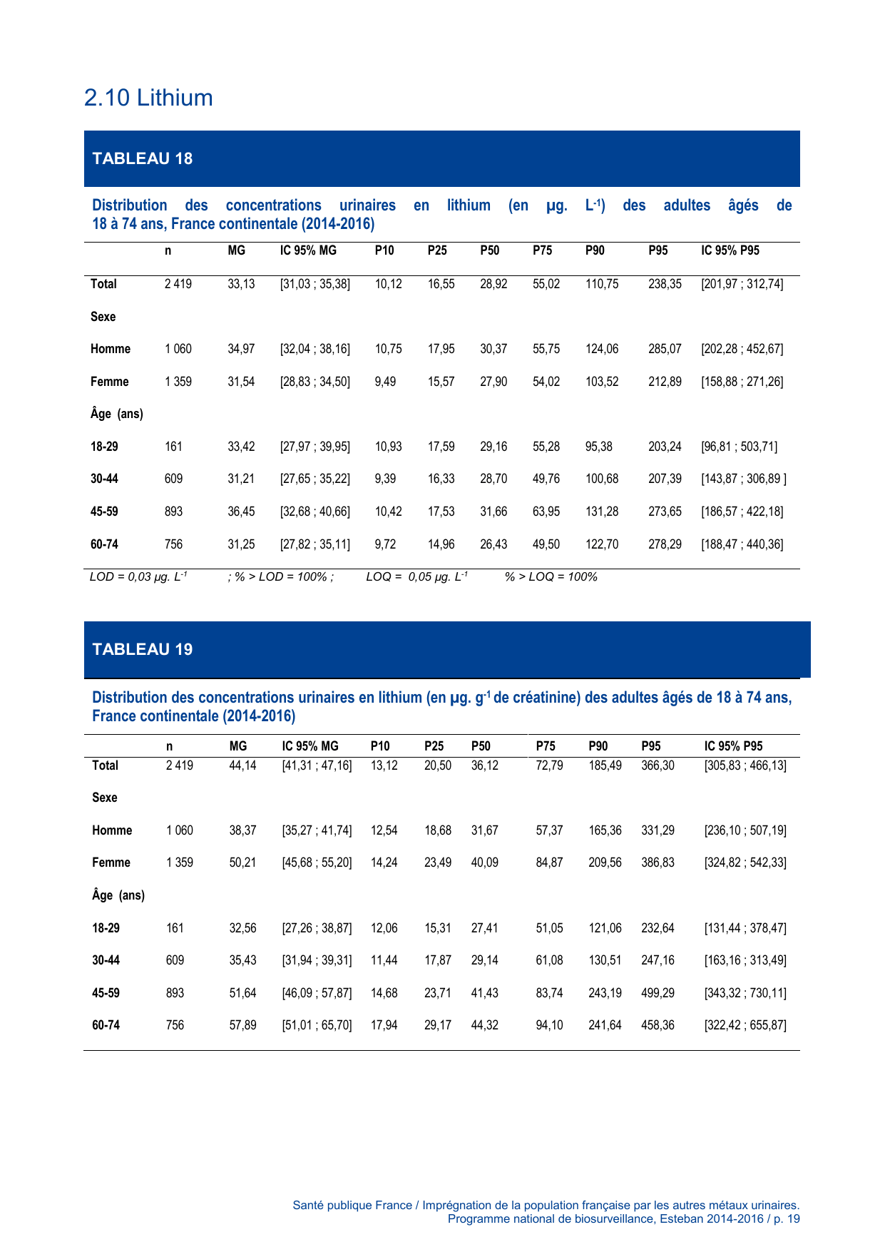 ESTEBAN-MÉTAUX-URINAIRES - Page 19