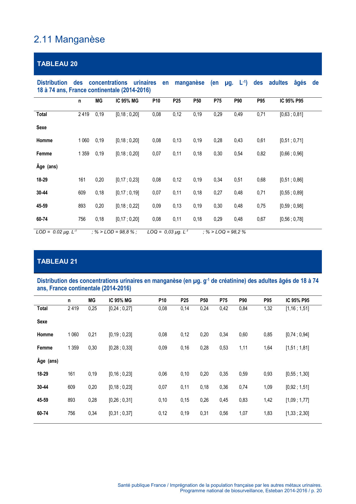 ESTEBAN-MÉTAUX-URINAIRES - Page 20