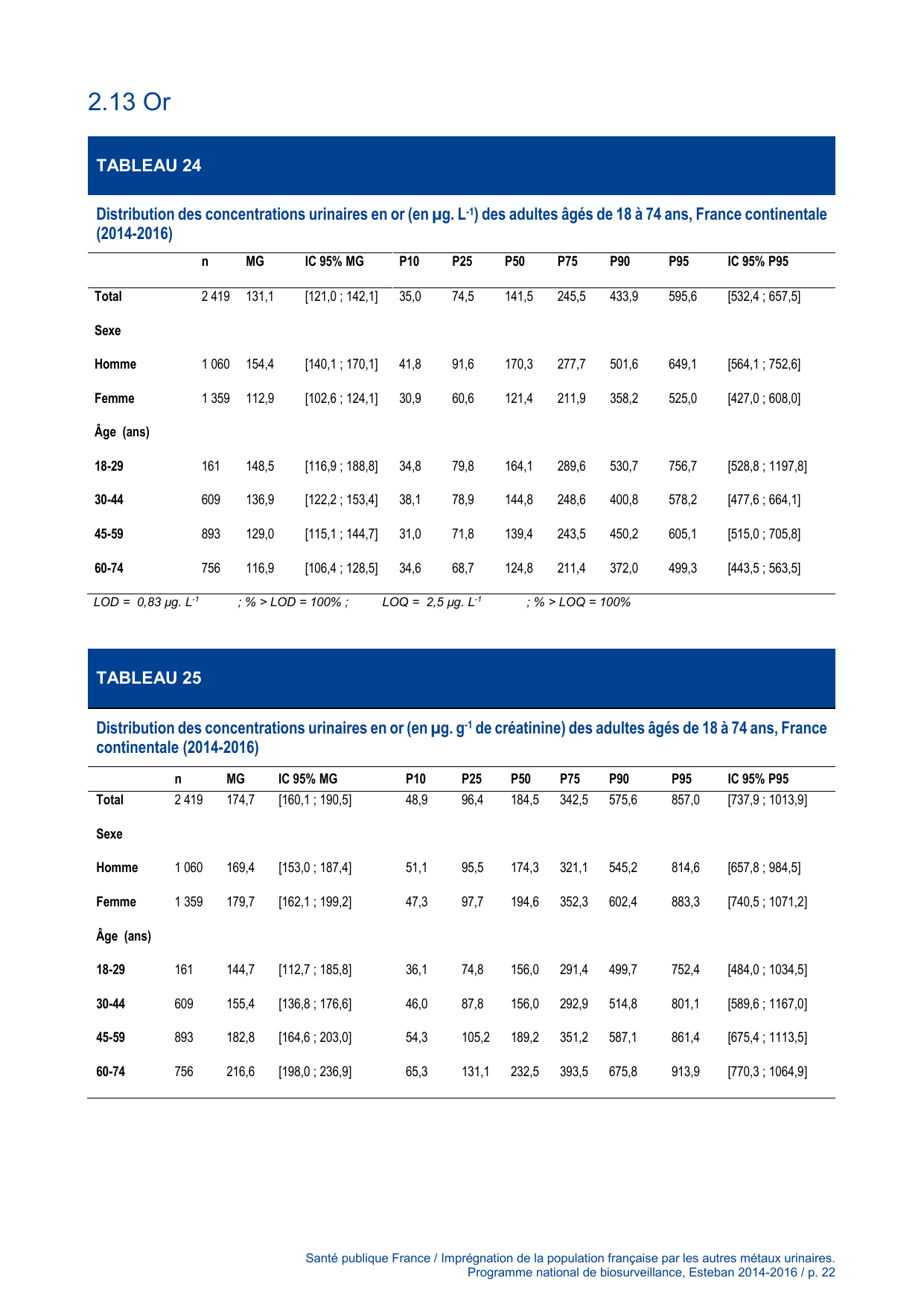 ESTEBAN-MÉTAUX-URINAIRES - Page 22