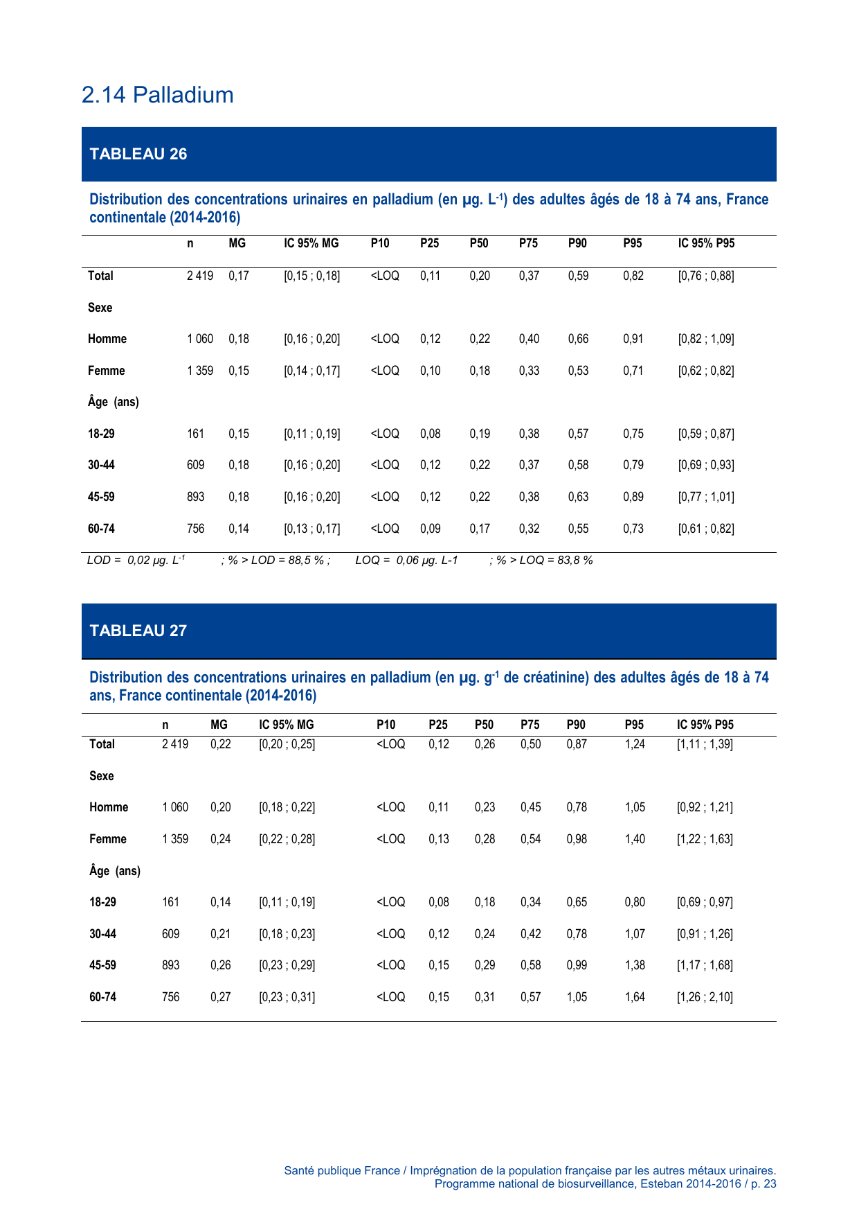 ESTEBAN-MÉTAUX-URINAIRES - Page 23