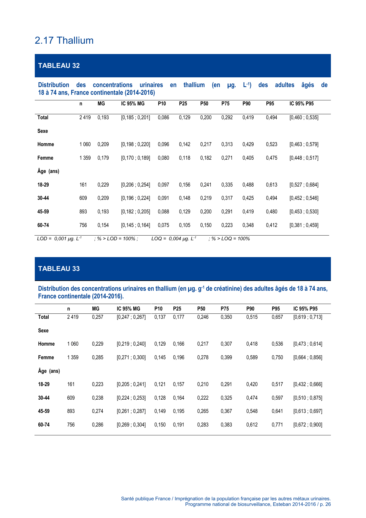 ESTEBAN-MÉTAUX-URINAIRES - Page 26