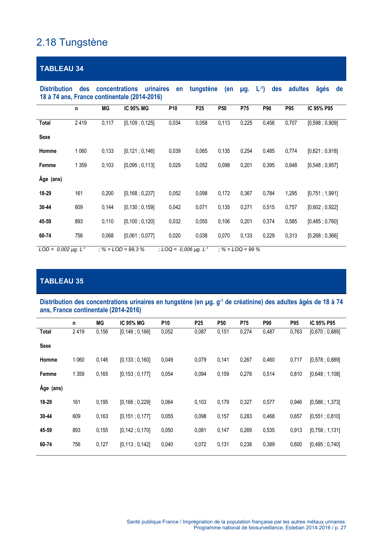 ESTEBAN-MÉTAUX-URINAIRES - Page 27