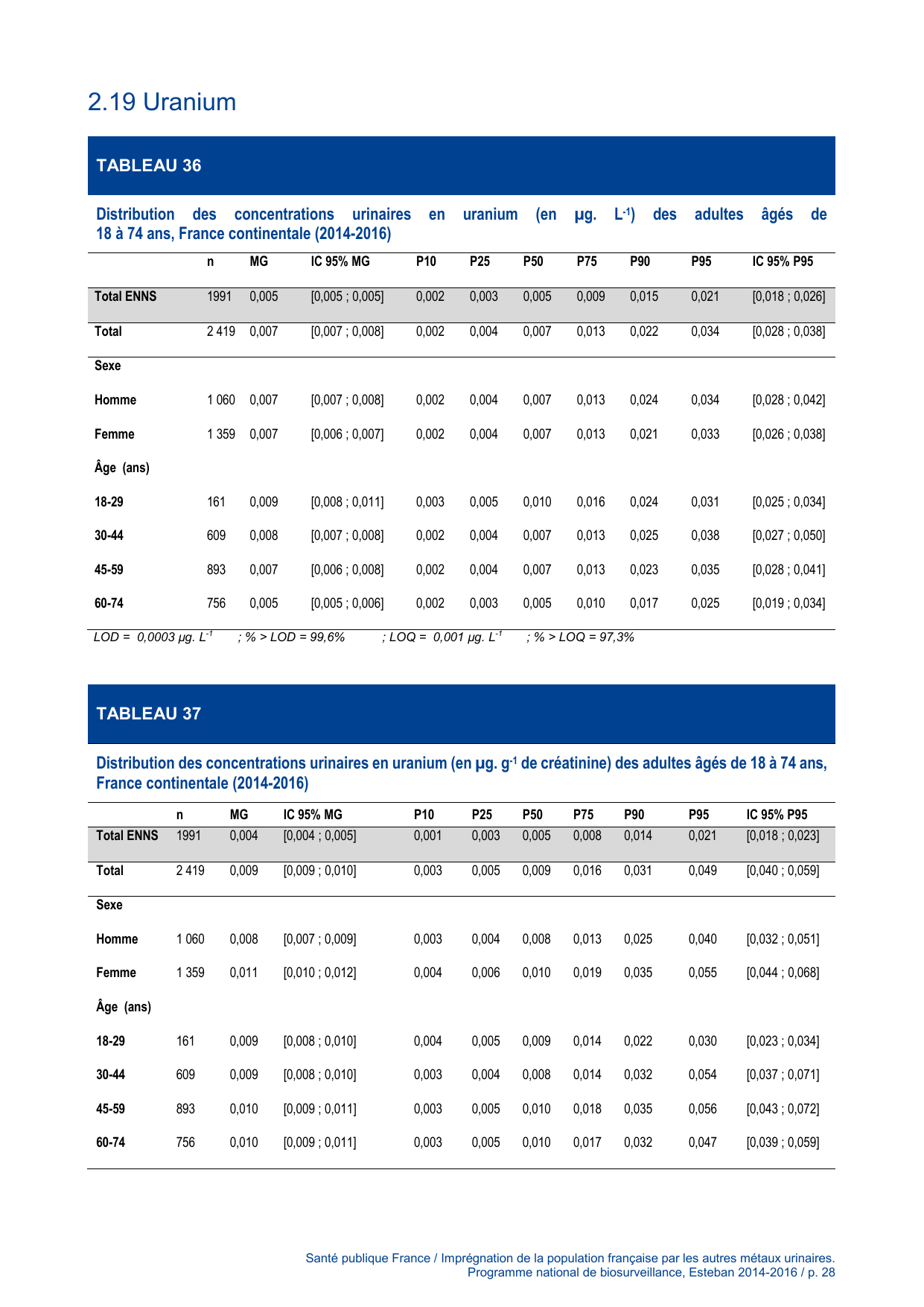 ESTEBAN-MÉTAUX-URINAIRES - Page 28