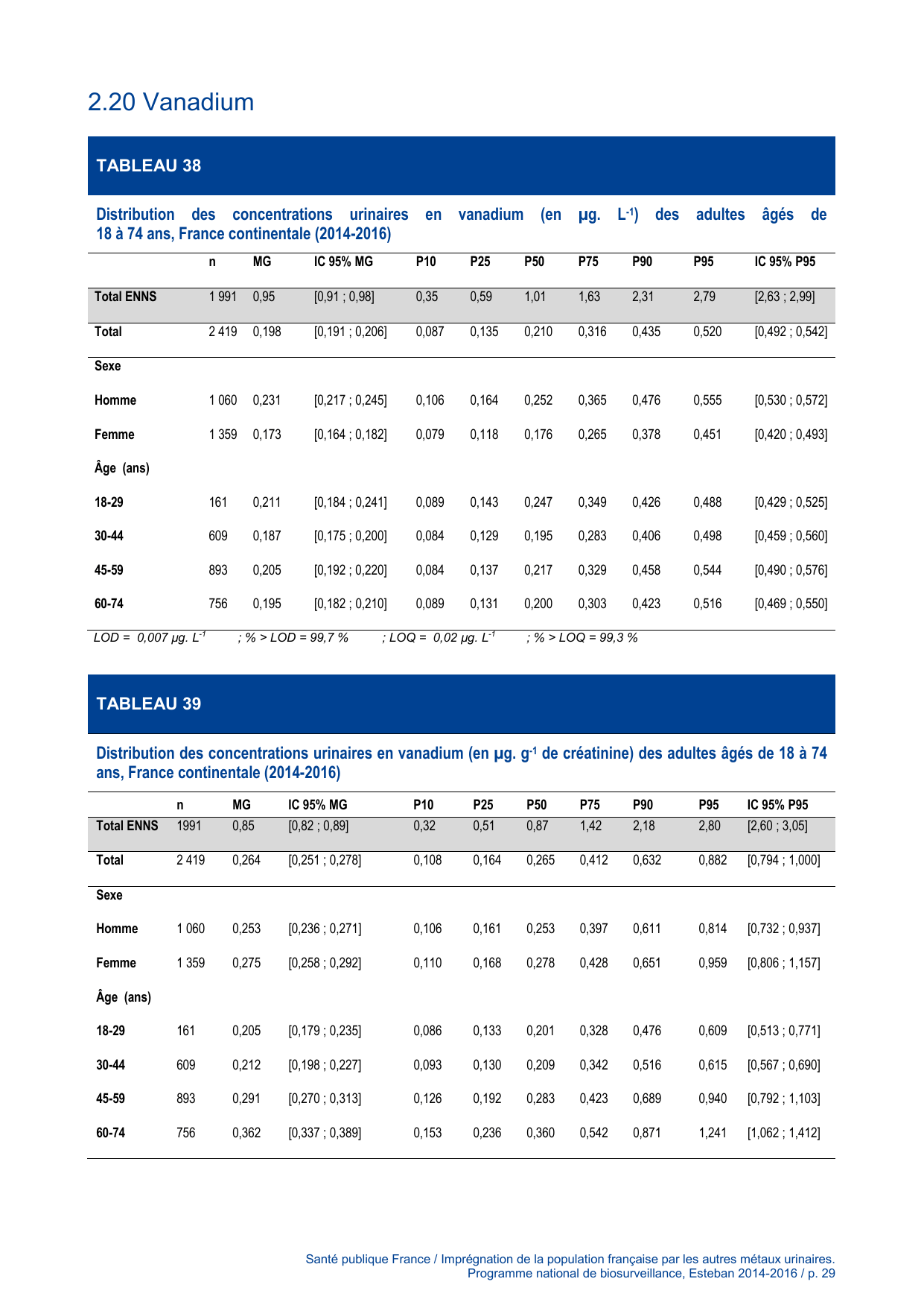 ESTEBAN-MÉTAUX-URINAIRES - Page 29