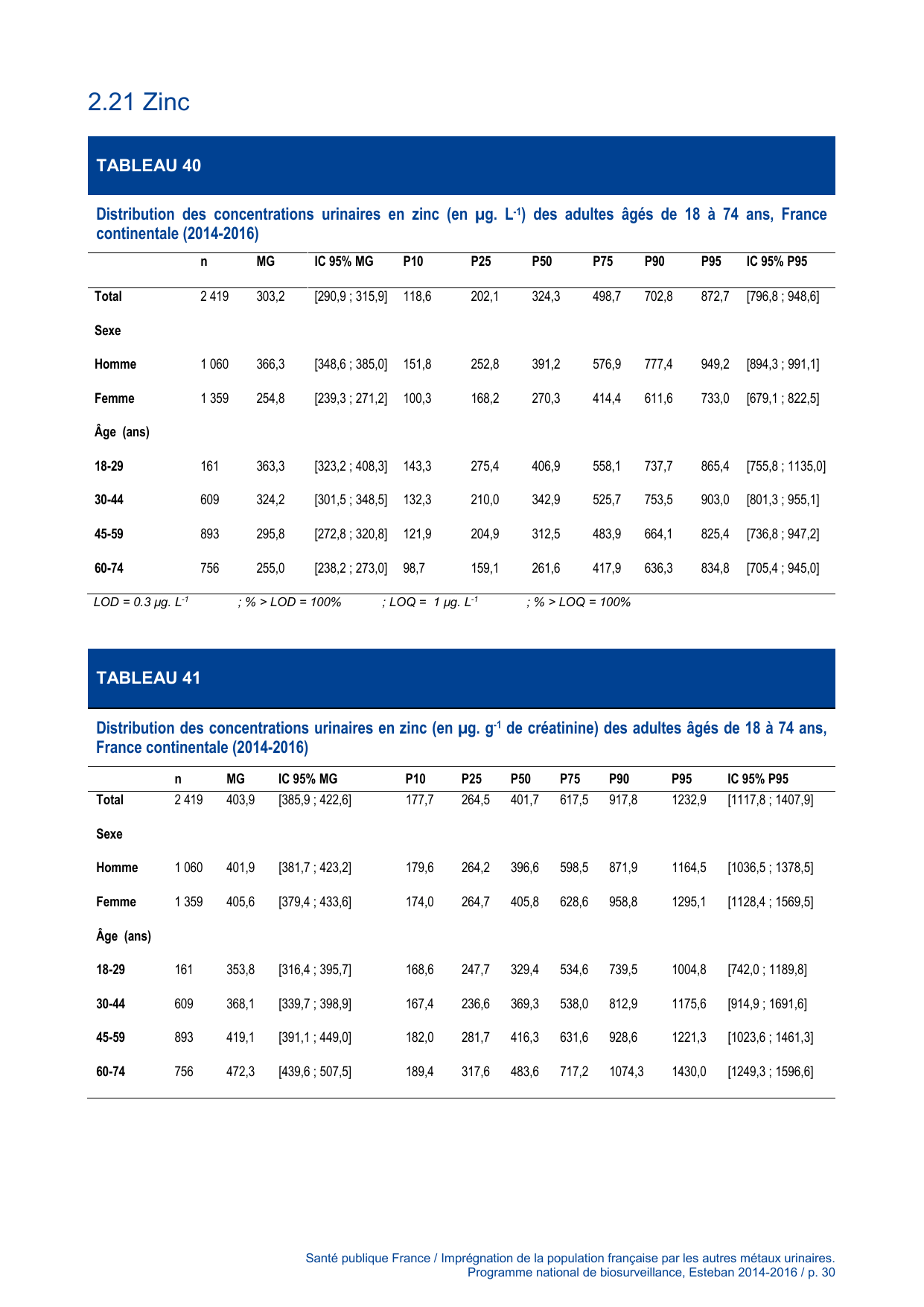 ESTEBAN-MÉTAUX-URINAIRES - Page 30