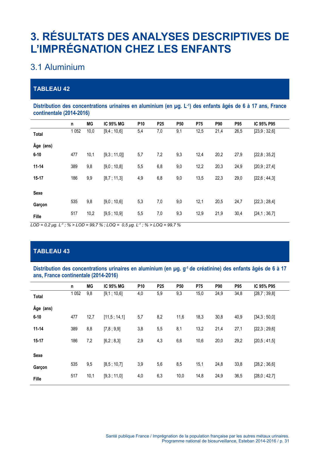 ESTEBAN-MÉTAUX-URINAIRES - Page 31