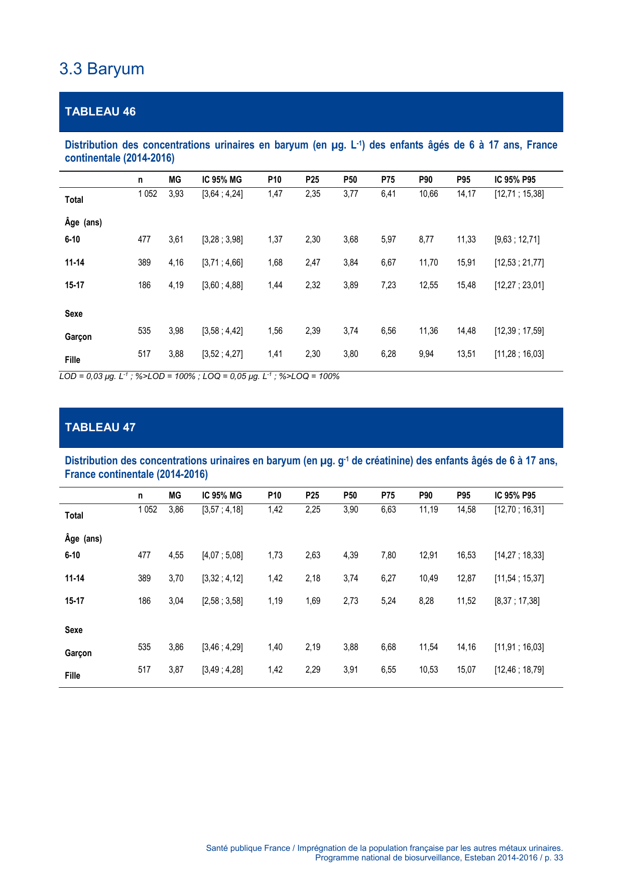ESTEBAN-MÉTAUX-URINAIRES - Page 33