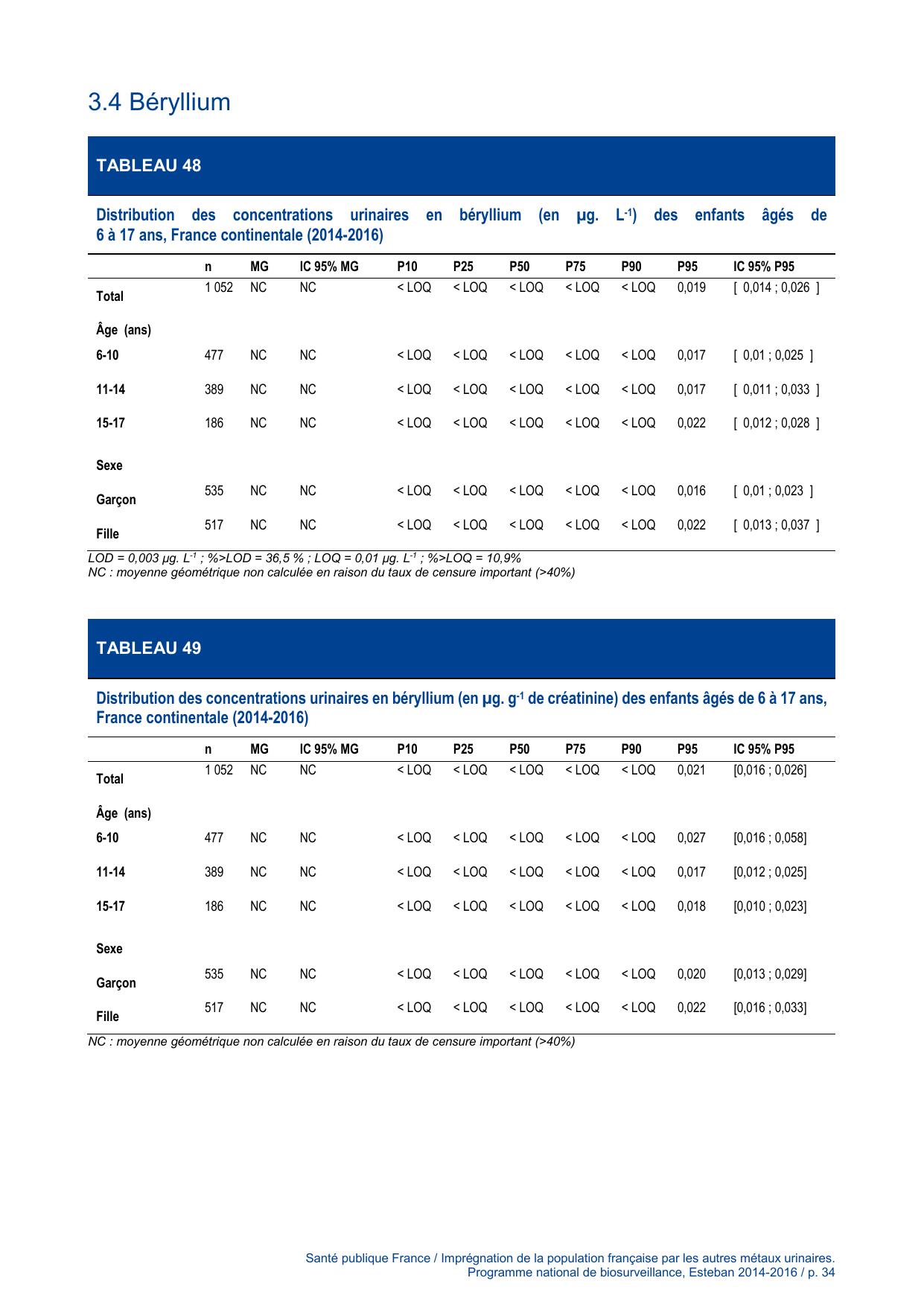 ESTEBAN-MÉTAUX-URINAIRES - Page 34