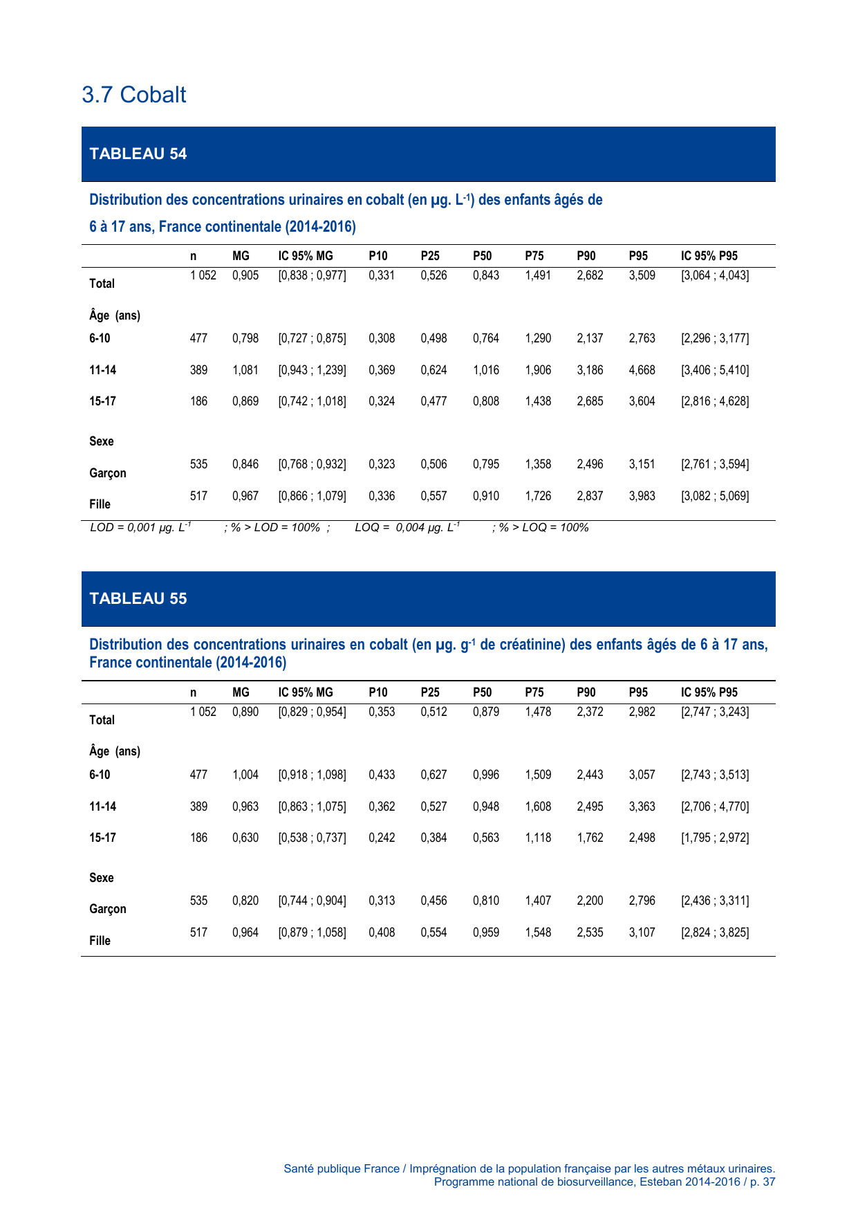 ESTEBAN-MÉTAUX-URINAIRES - Page 37