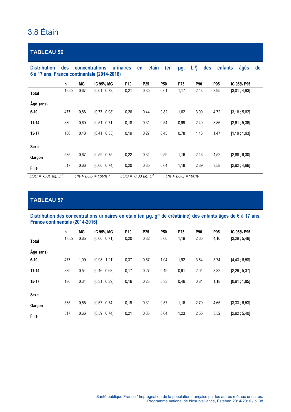 ESTEBAN-MÉTAUX-URINAIRES - Page 38