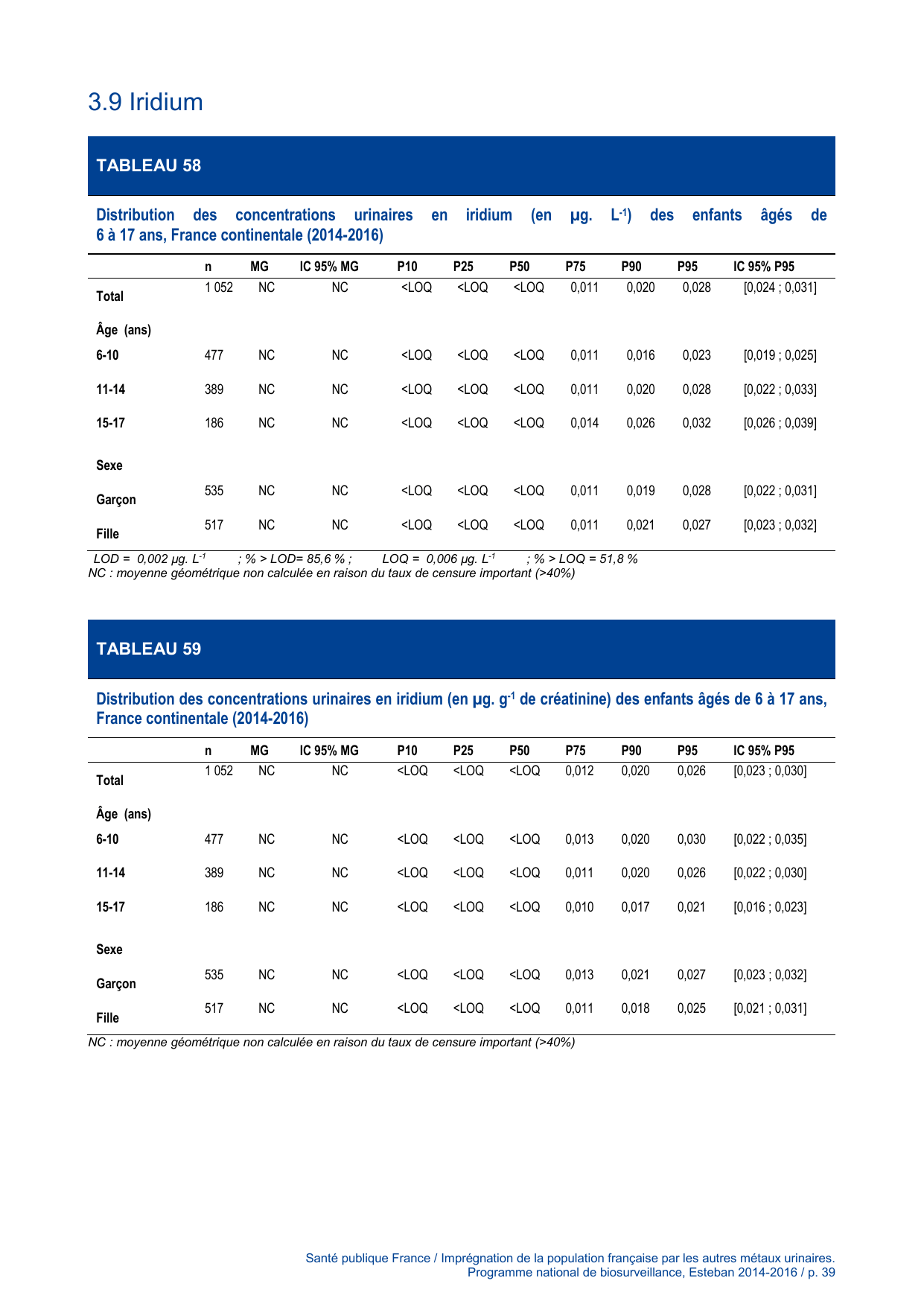ESTEBAN-MÉTAUX-URINAIRES - Page 39