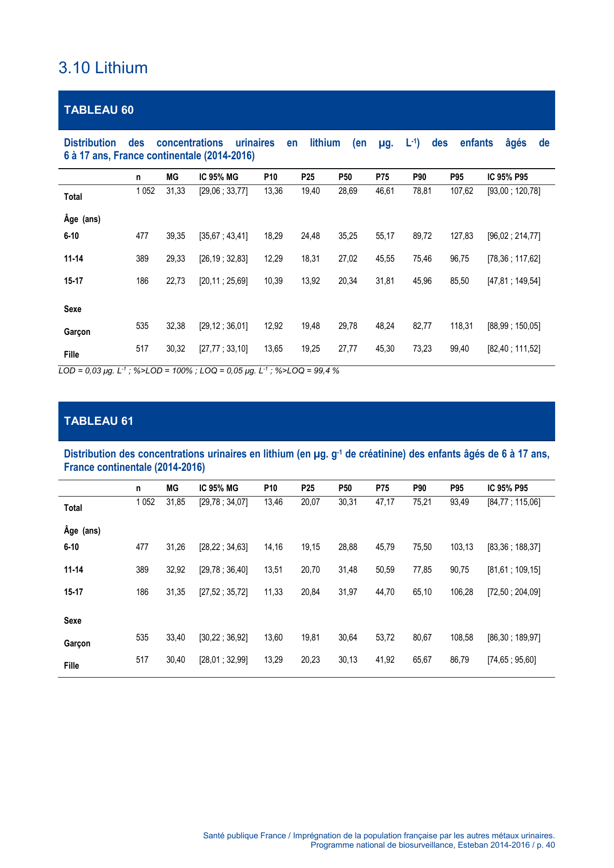 ESTEBAN-MÉTAUX-URINAIRES - Page 40
