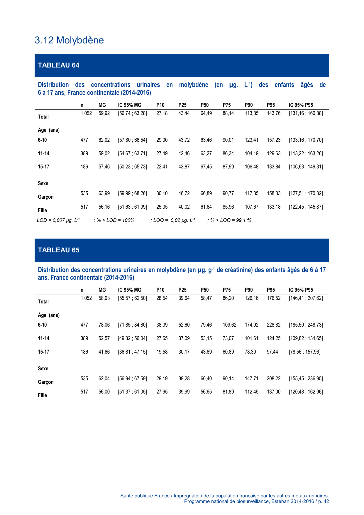 ESTEBAN-MÉTAUX-URINAIRES - Page 42