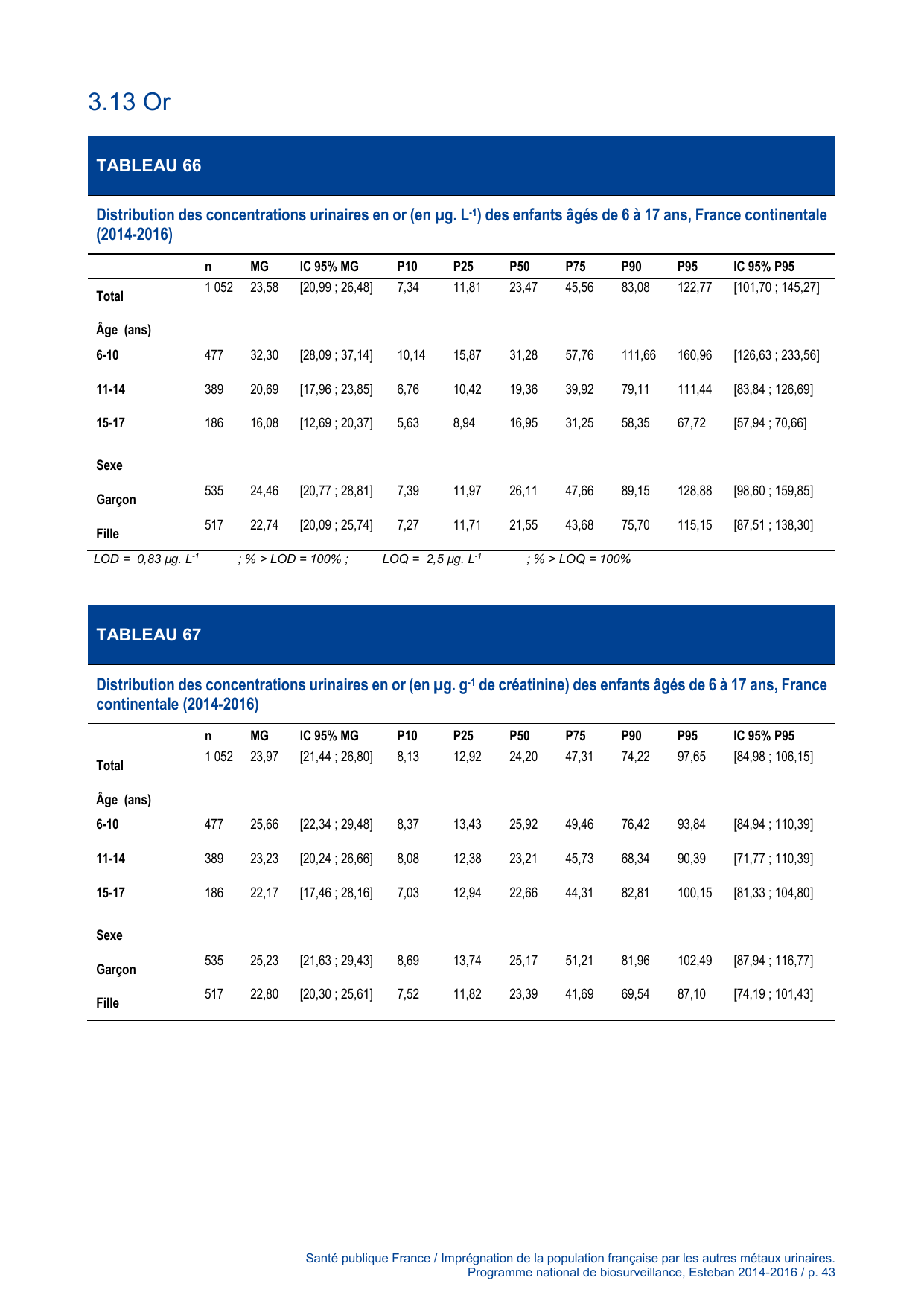 ESTEBAN-MÉTAUX-URINAIRES - Page 43