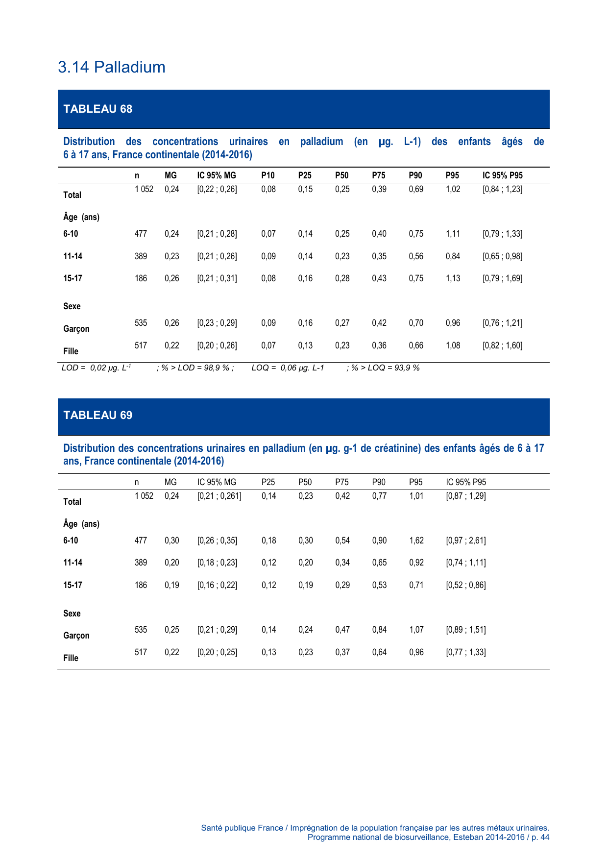 ESTEBAN-MÉTAUX-URINAIRES - Page 44
