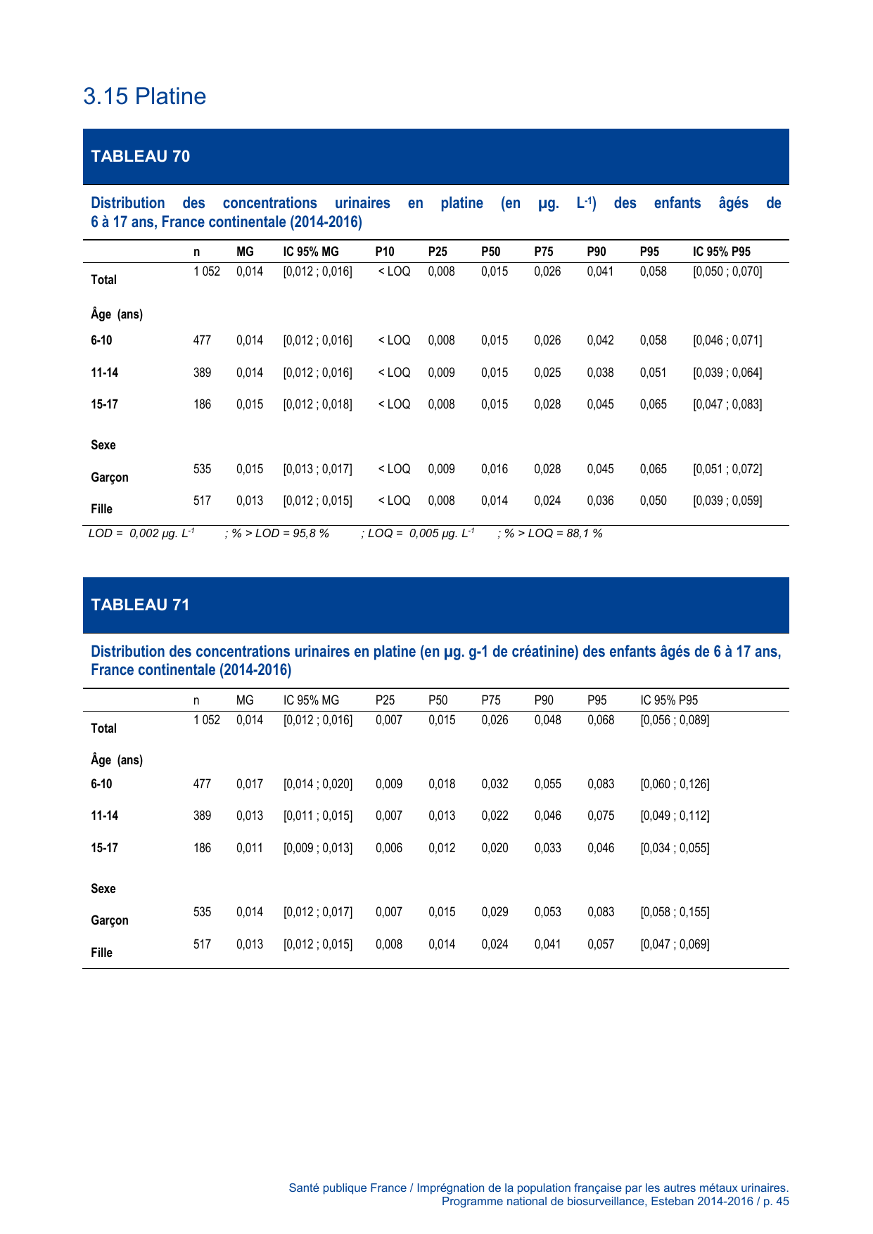 ESTEBAN-MÉTAUX-URINAIRES - Page 45
