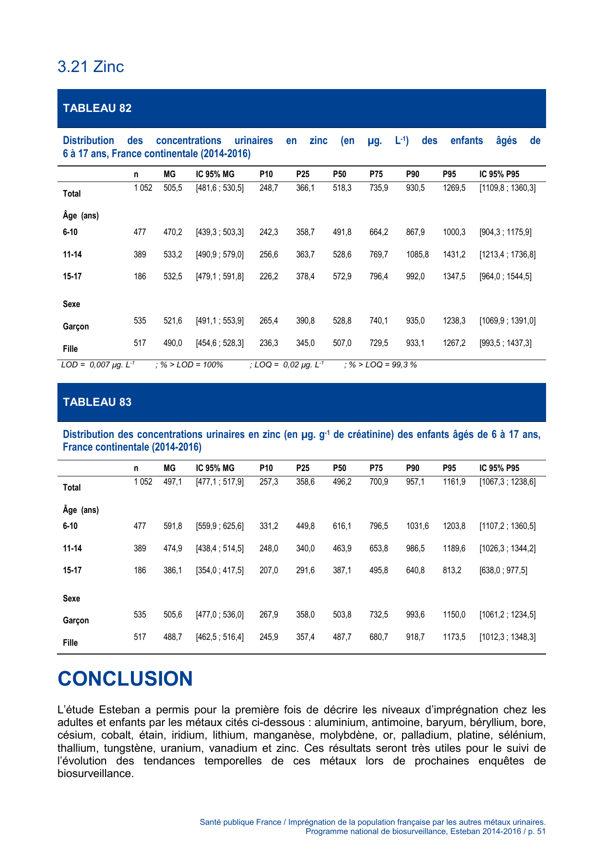 ESTEBAN-MÉTAUX-URINAIRES - Page 51